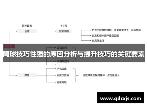 网球技巧性强的原因分析与提升技巧的关键要素